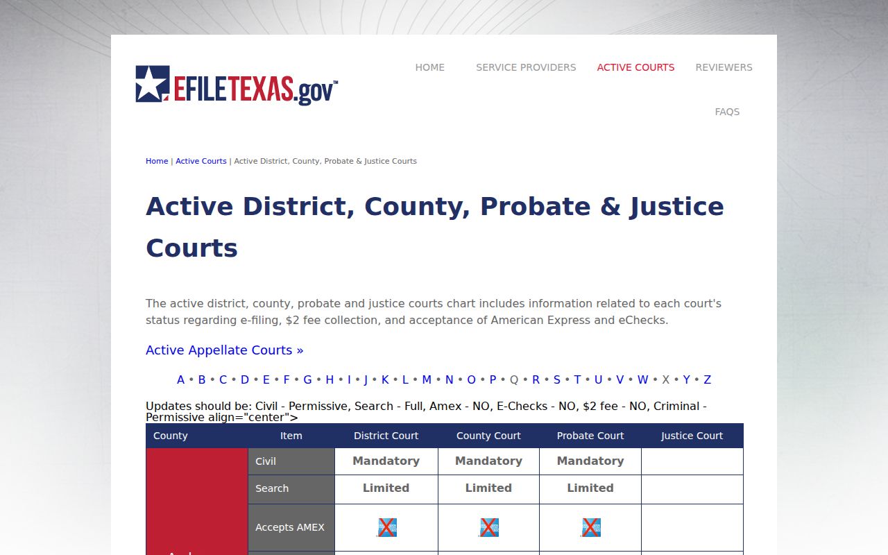Wilbarger County court docket limited search status